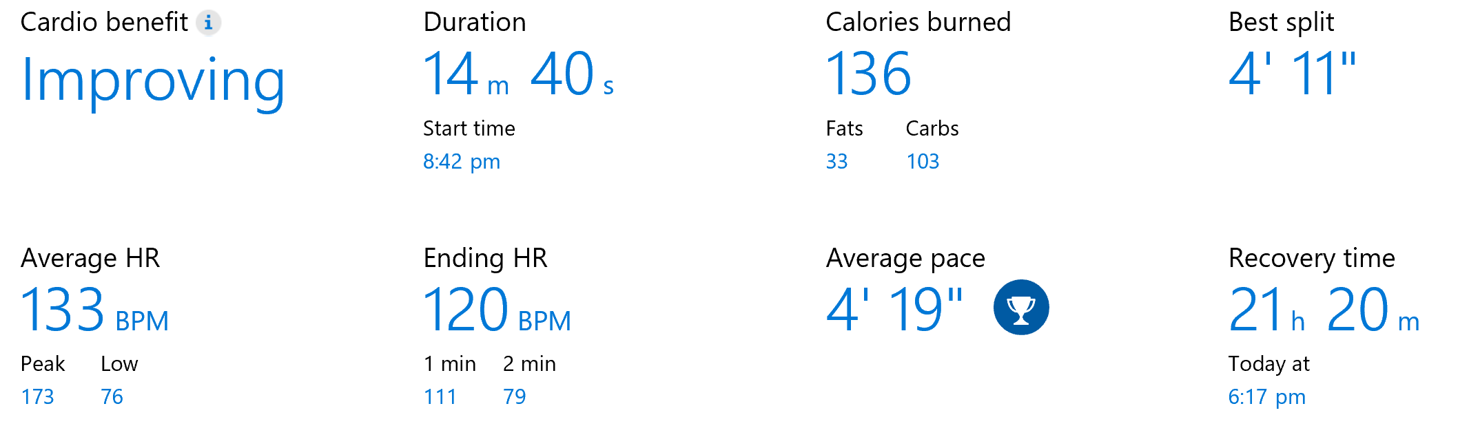 Summary stats