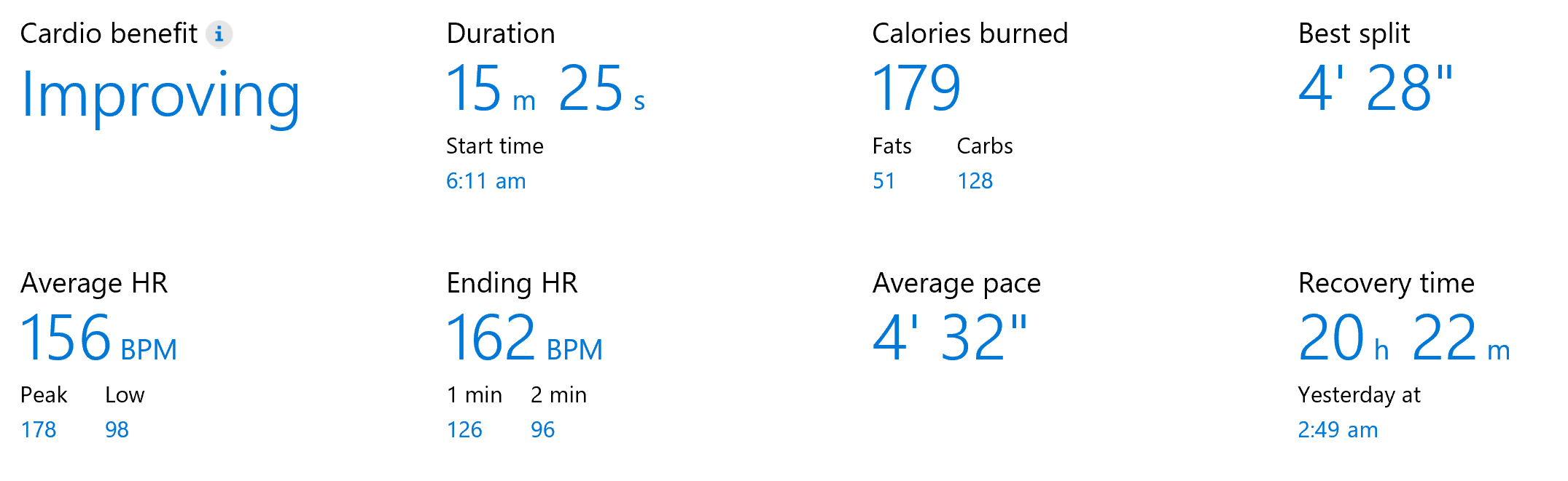Some data about the run