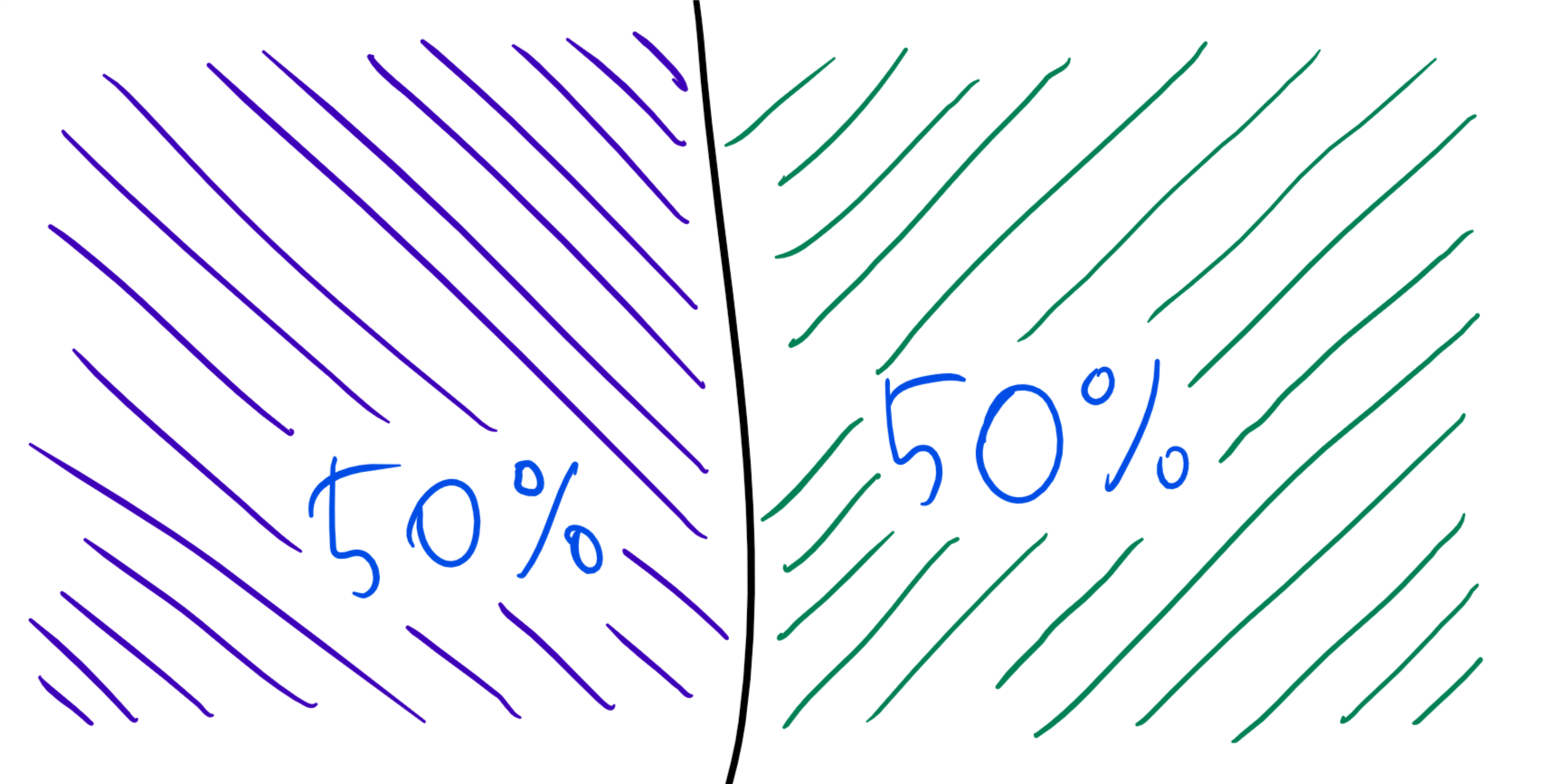 Time division